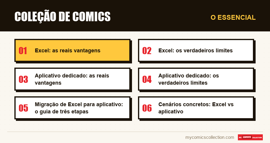 O essencial : Coleção de Comics