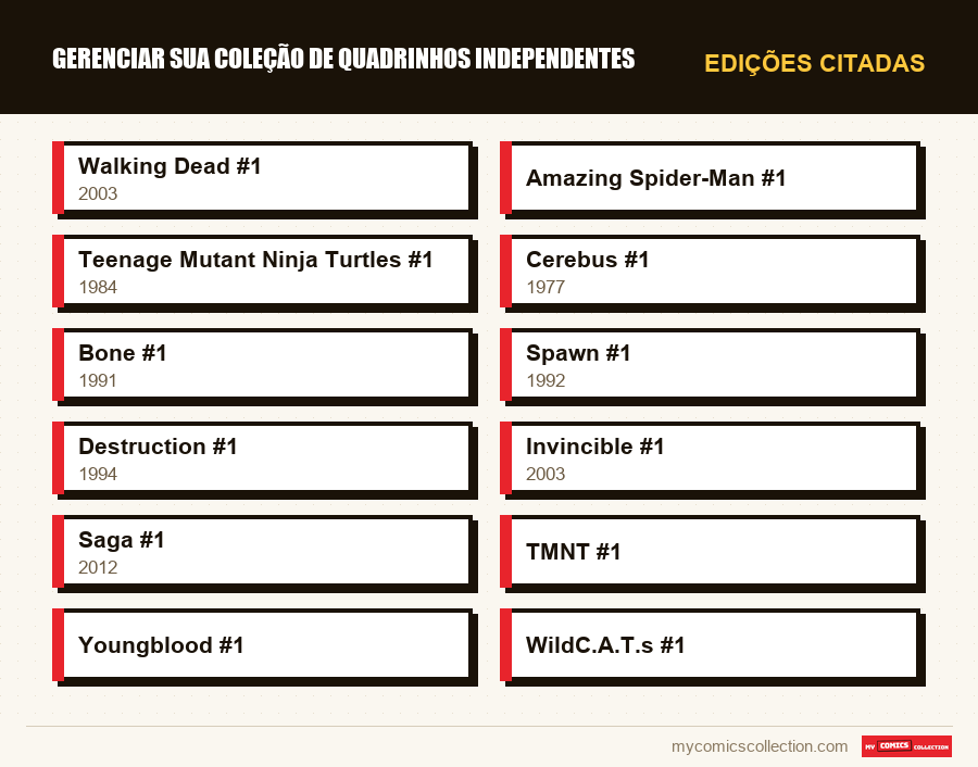 Edições citadas : Gerenciar sua coleção de quadrinhos independentes