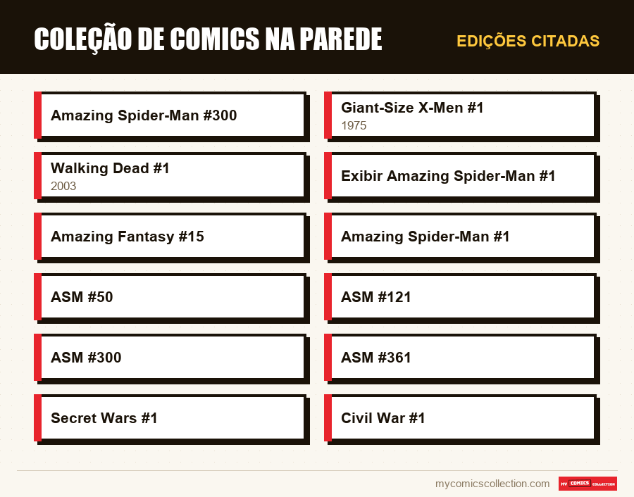 Edições citadas : Coleção de comics na parede