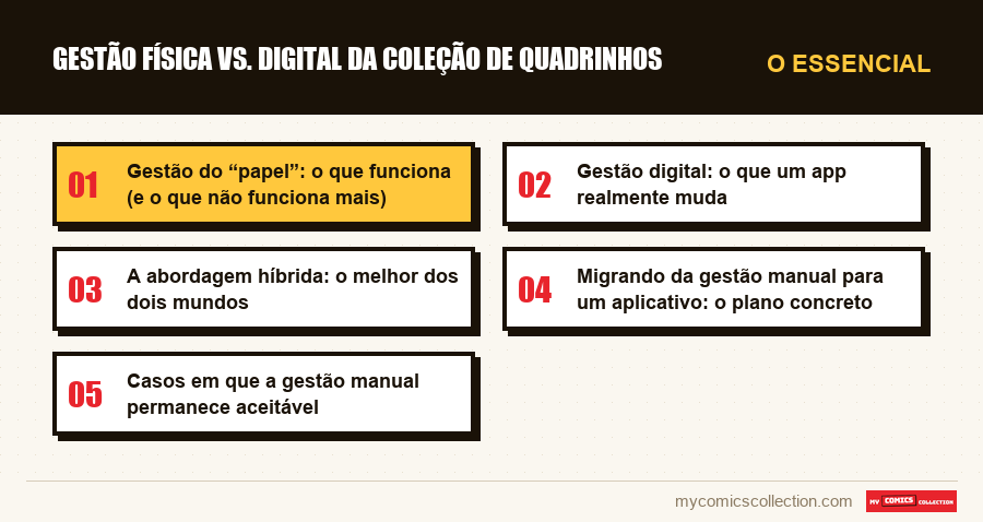 O essencial : Gestão física vs. digital da coleção de quadrinhos
