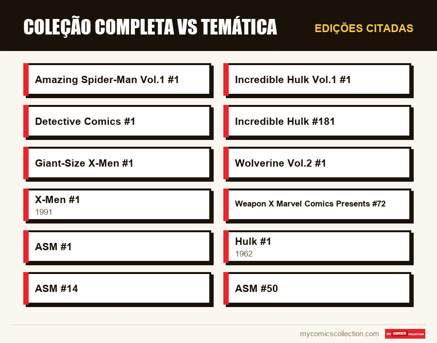 Edições citadas : Coleção completa vs temática