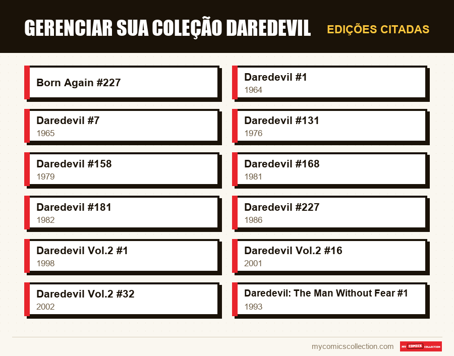 Edições citadas : Gerenciar sua coleção Daredevil