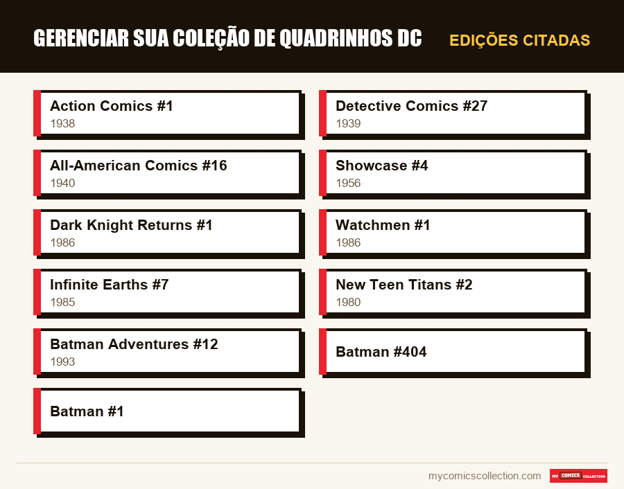 Edições citadas : Gerenciar sua coleção de quadrinhos DC