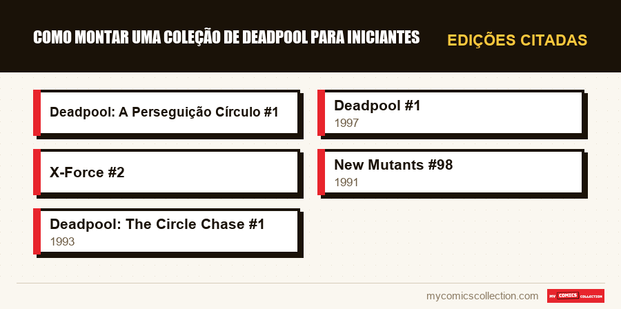 Edições citadas : Como Montar uma Coleção de Deadpool para Iniciantes
