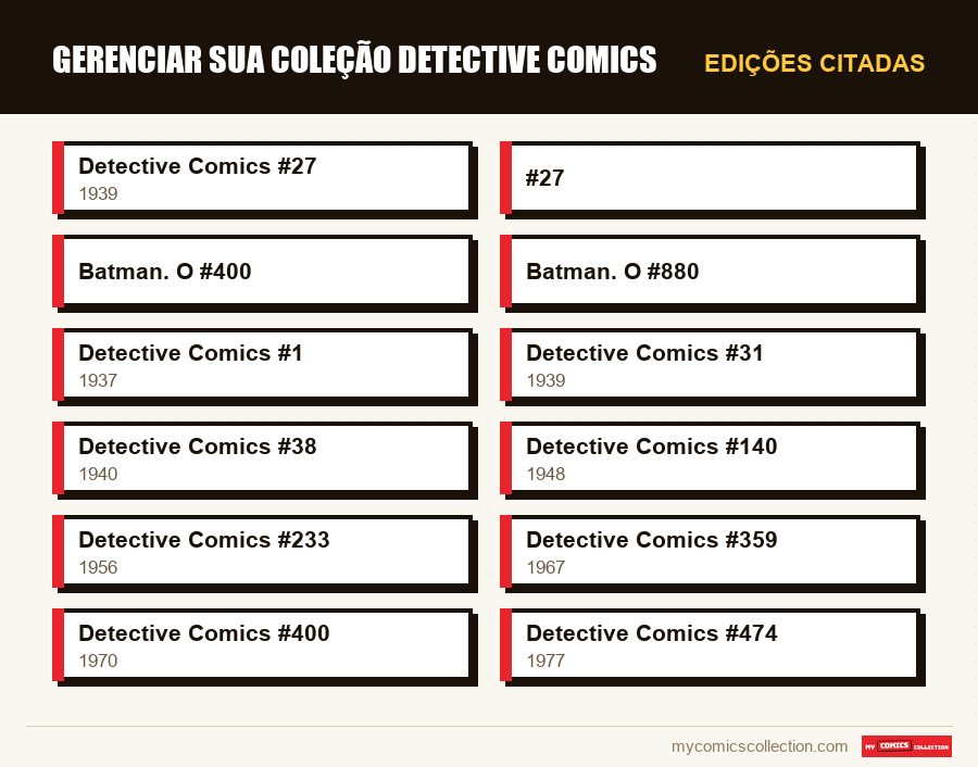Edições citadas : Gerenciar sua coleção Detective Comics