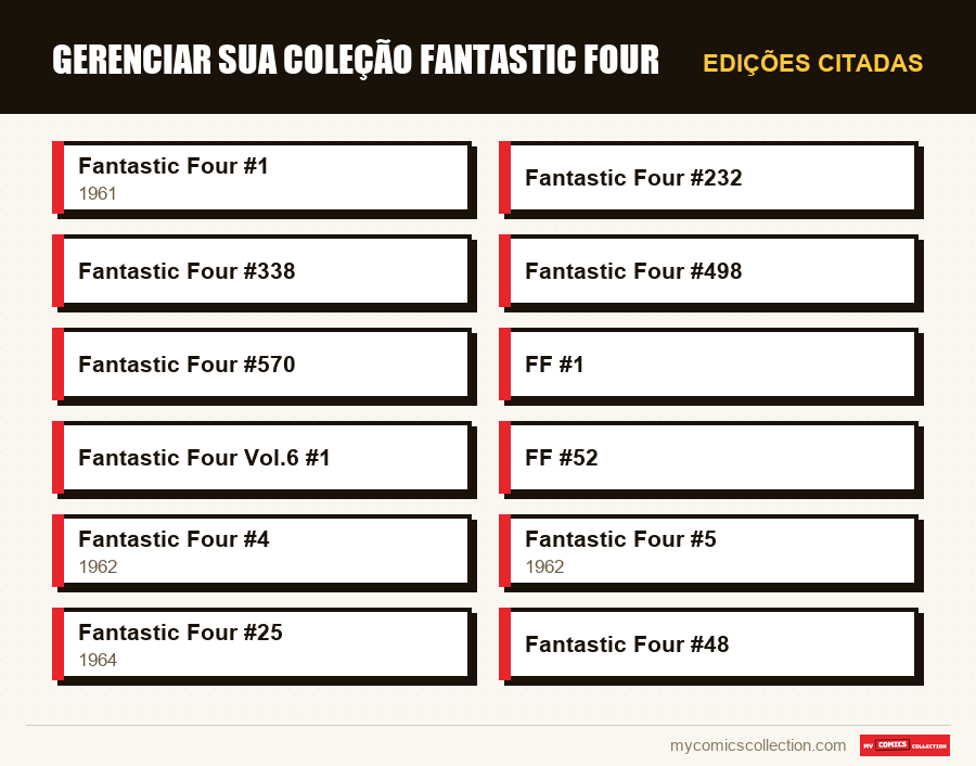 Edições citadas : Gerenciar sua coleção Fantastic Four