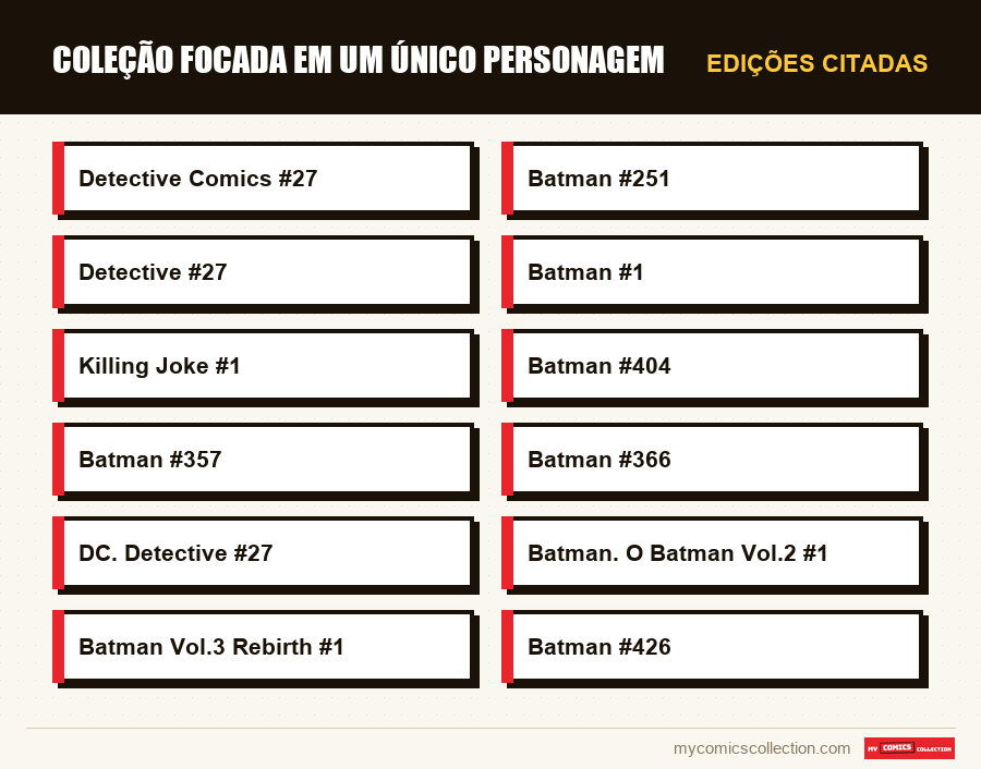 Edições citadas : Coleção focada em um único personagem