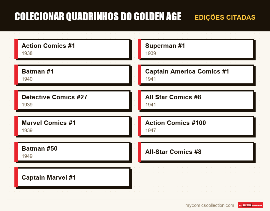Edições citadas : Colecionar quadrinhos do Golden Age