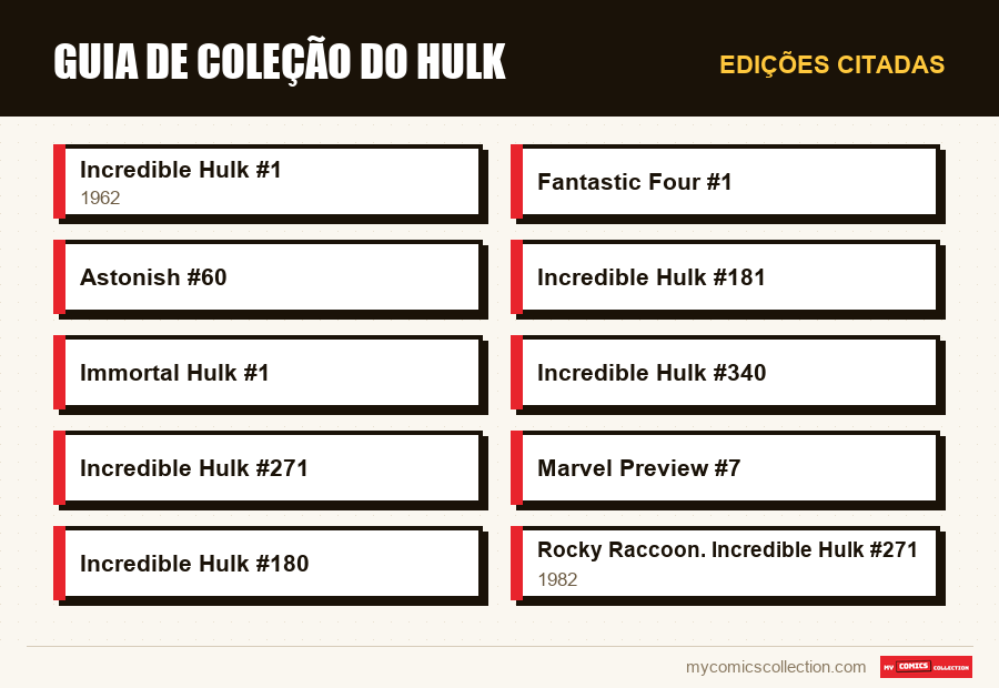 Edições citadas : guia de coleção do hulk
