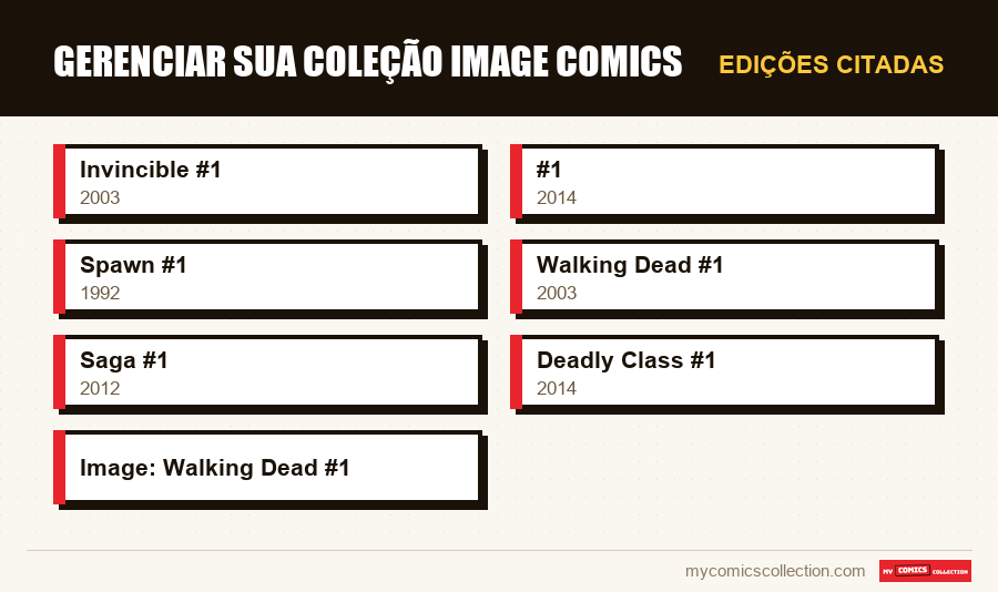Edições citadas : Gerenciar sua coleção Image Comics