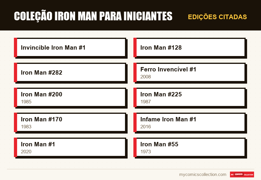 Edições citadas : Coleção Iron Man para Iniciantes