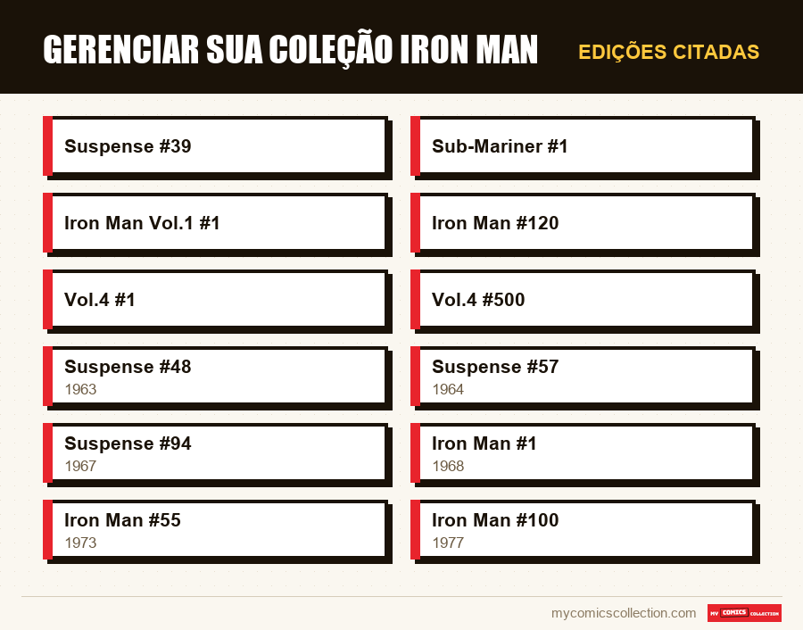 Edições citadas : Gerenciar sua coleção Iron Man