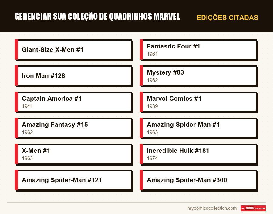 Edições citadas : Gerenciar sua coleção de quadrinhos Marvel