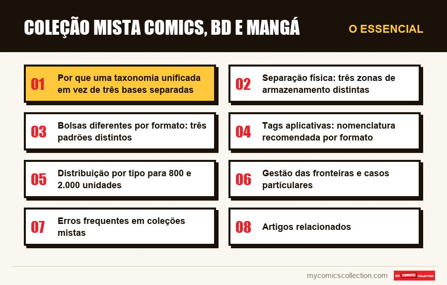 O essencial : Coleção mista comics, BD e mangá
