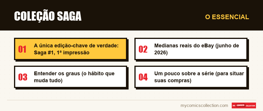 O essencial : Coleção Saga
