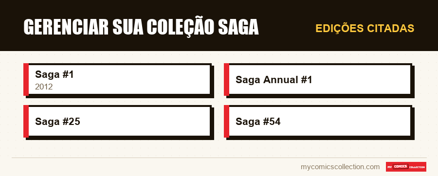 Edições citadas : Gerenciar sua coleção Saga