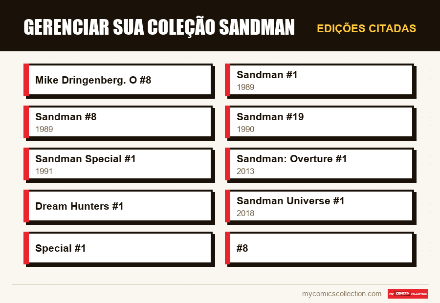 Edições citadas : Gerenciar sua coleção Sandman