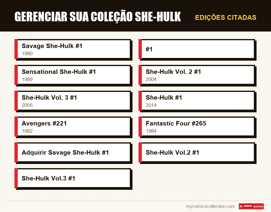 Edições citadas : Gerenciar sua coleção She-Hulk