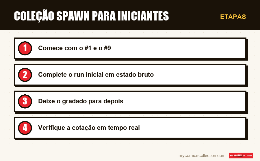 Etapas : Coleção Spawn para iniciantes