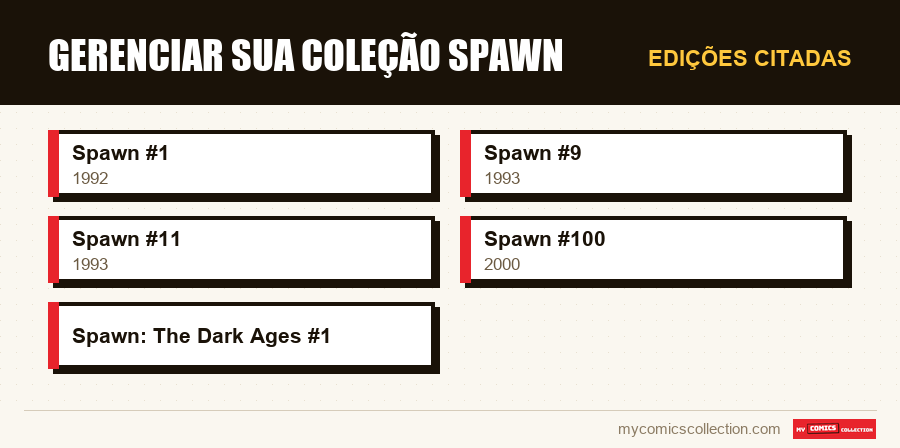 Edições citadas : Gerenciar sua coleção Spawn