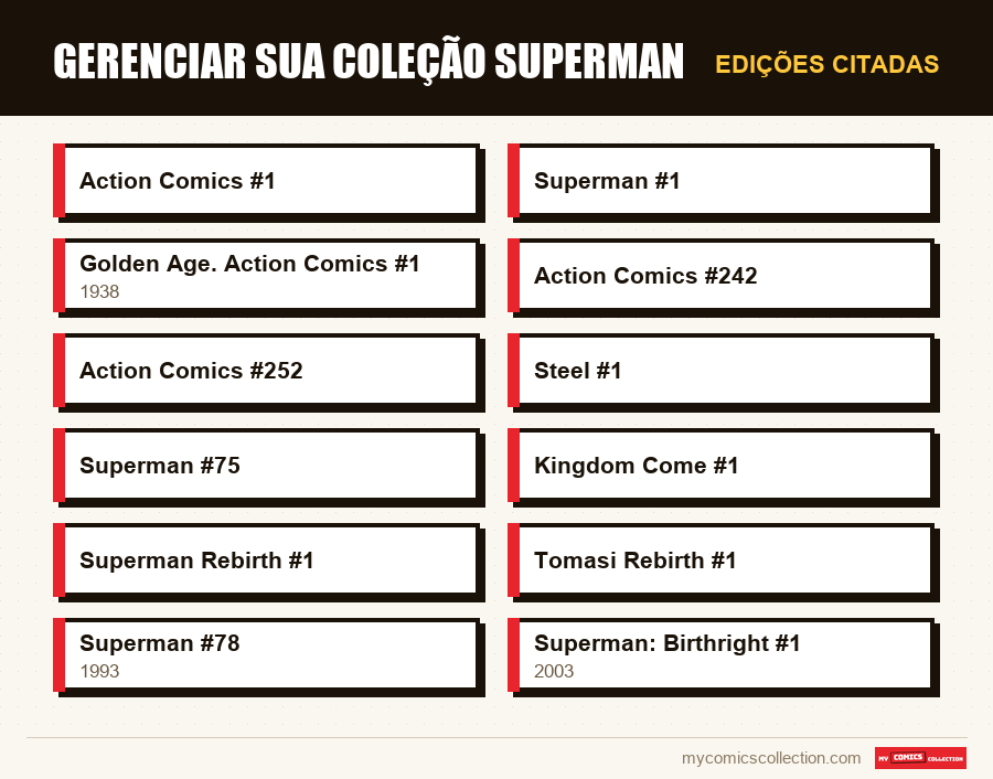 Edições citadas : Gerenciar sua coleção Superman