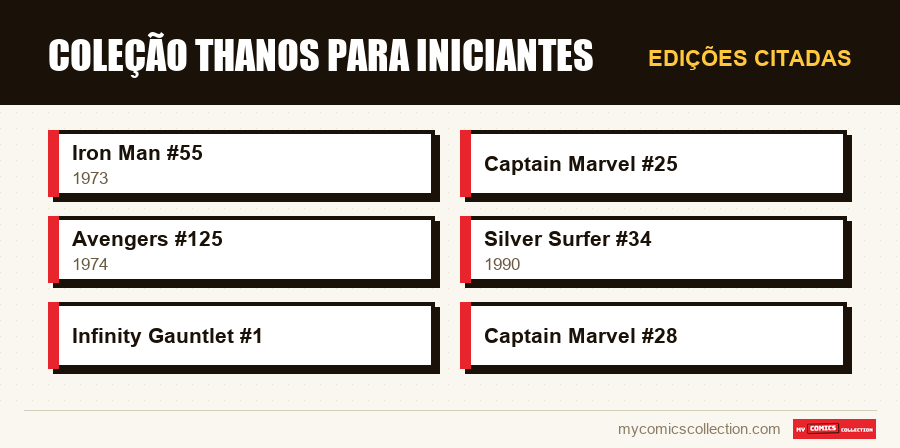 Edições citadas : Coleção Thanos para iniciantes