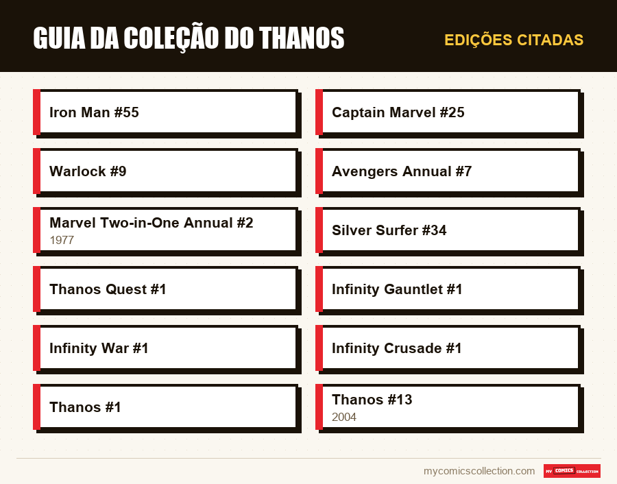 Edições citadas : Guia da Coleção do Thanos