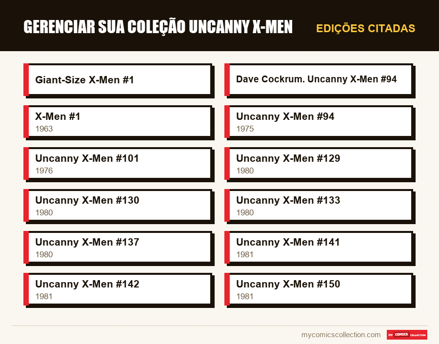 Edições citadas : Gerenciar sua coleção Uncanny X-Men