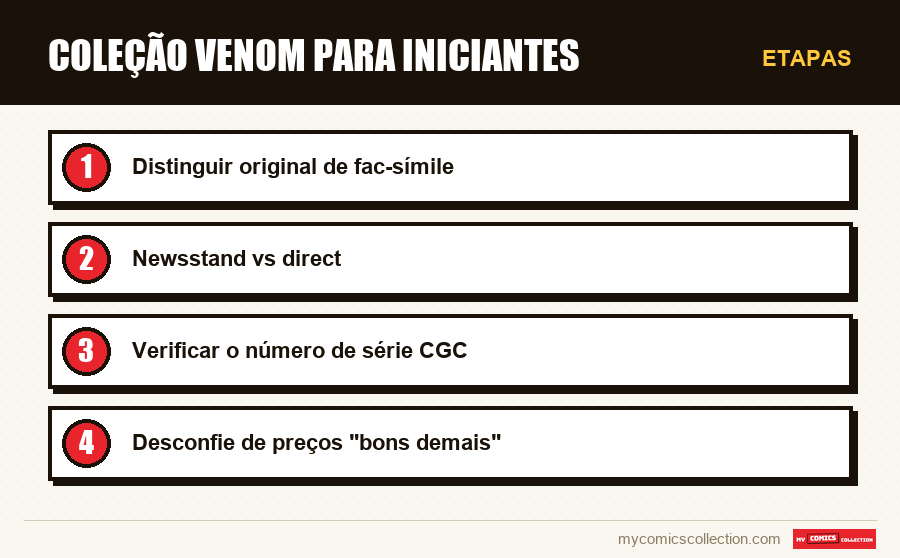 Etapas : Coleção Venom para iniciantes