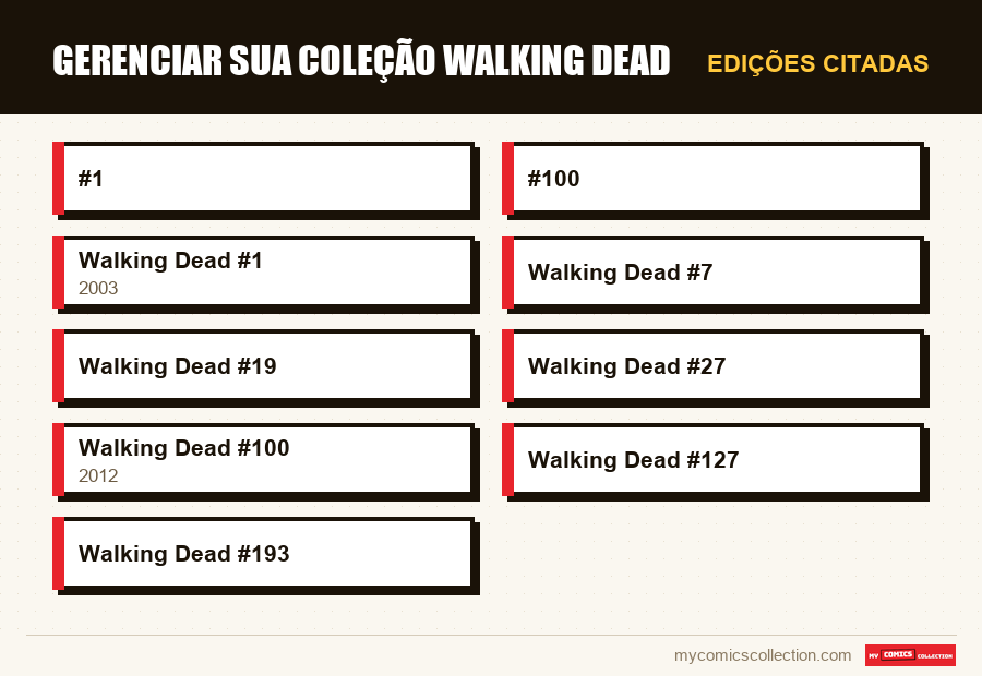 Edições citadas : Gerenciar sua coleção Walking Dead