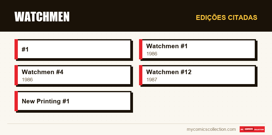 Edições citadas : Watchmen