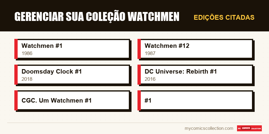Edições citadas : Gerenciar sua coleção Watchmen