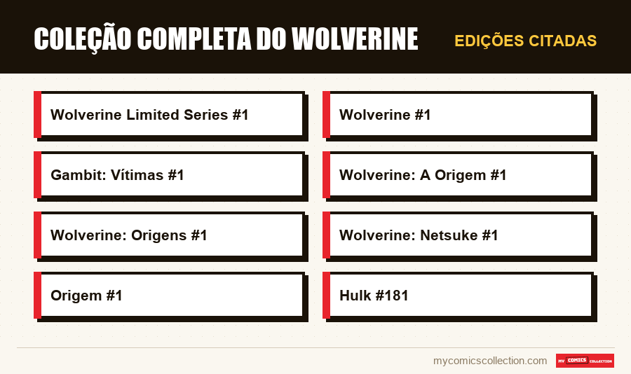 Edições citadas : Coleção Completa do Wolverine