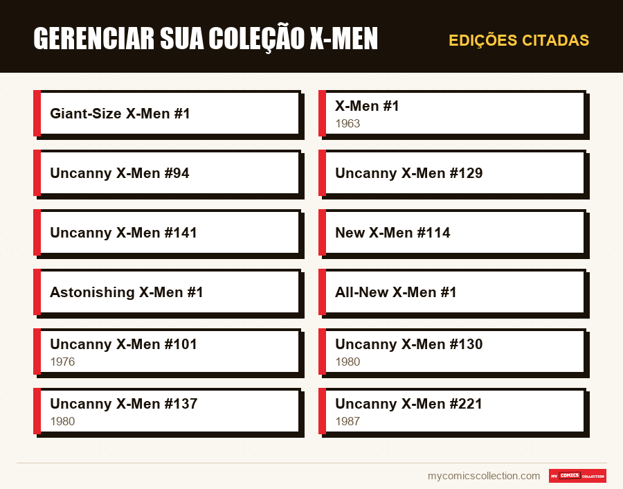 Edições citadas : Gerenciar sua coleção X-Men