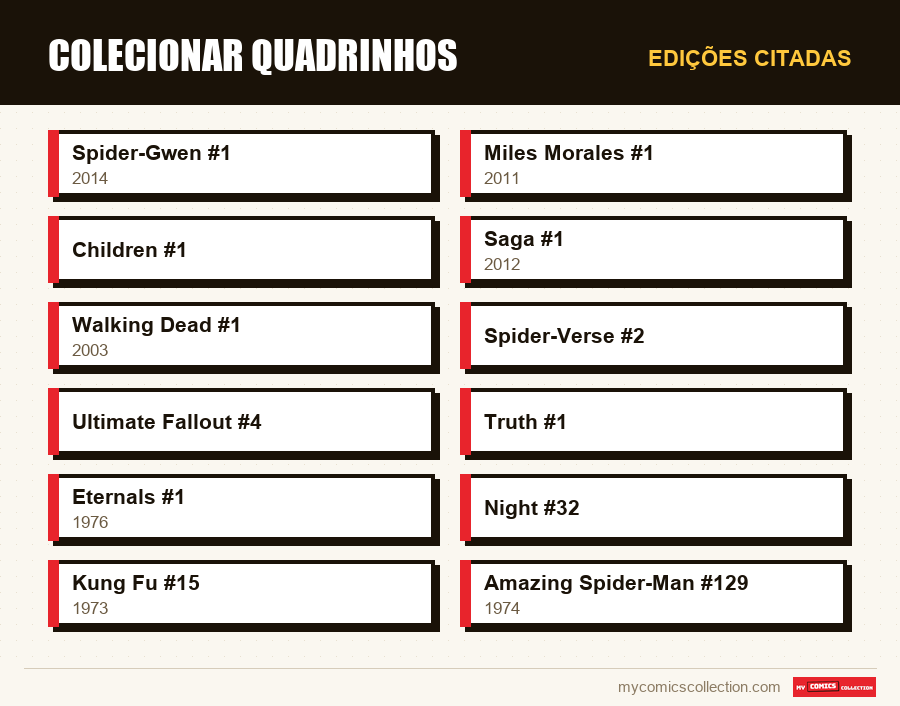 Edições citadas : Colecionar quadrinhos