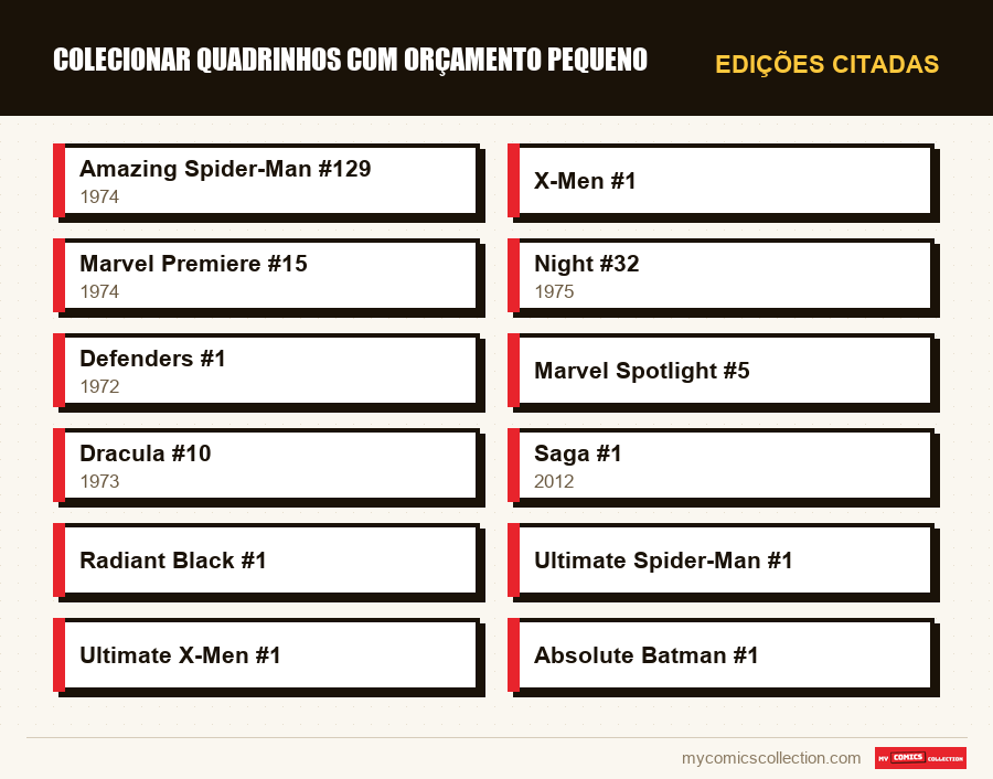 Edições citadas : Colecionar quadrinhos com orçamento pequeno