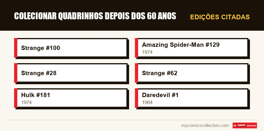 Edições citadas : Colecionar quadrinhos depois dos 60 anos