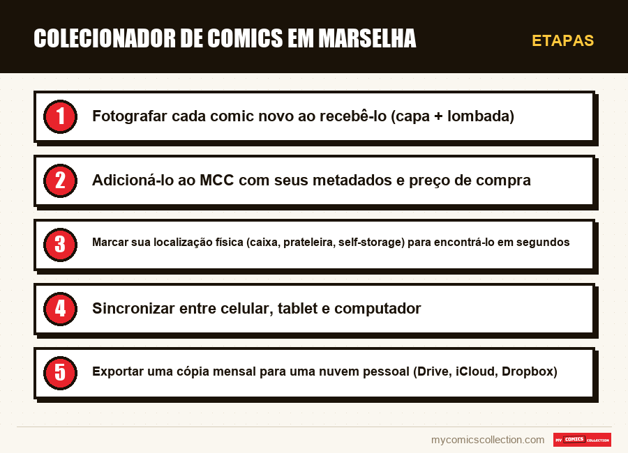 Etapas : Colecionador de comics em Marselha