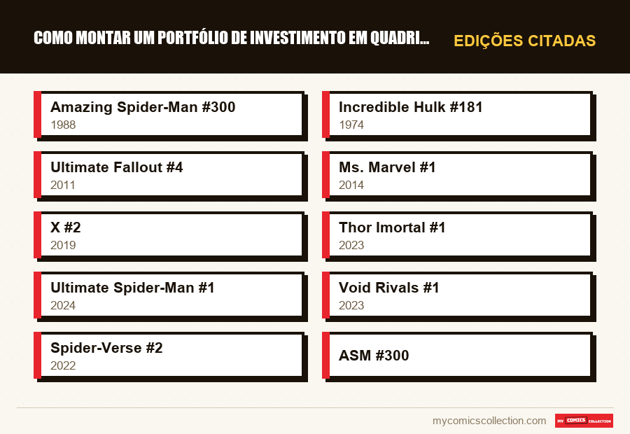 Edições citadas : Como Montar um Portfólio de Investimento em Quadrinhos de 1.