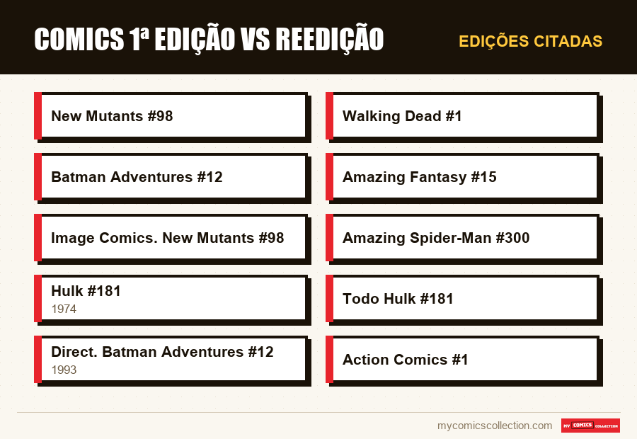 Edições citadas : Comics 1ª edição vs reedição