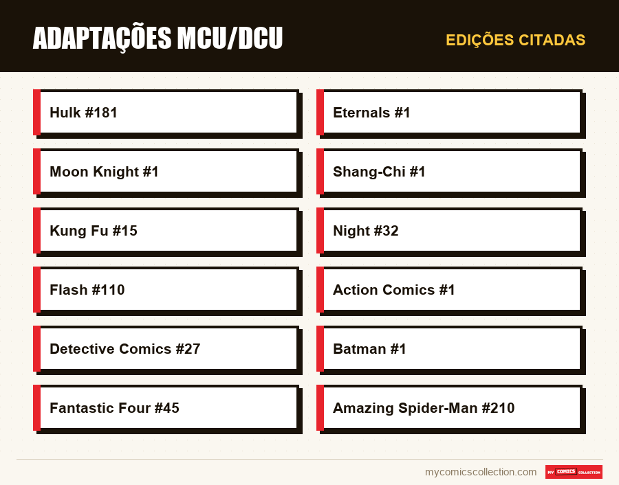 Edições citadas : Adaptações MCU/DCU