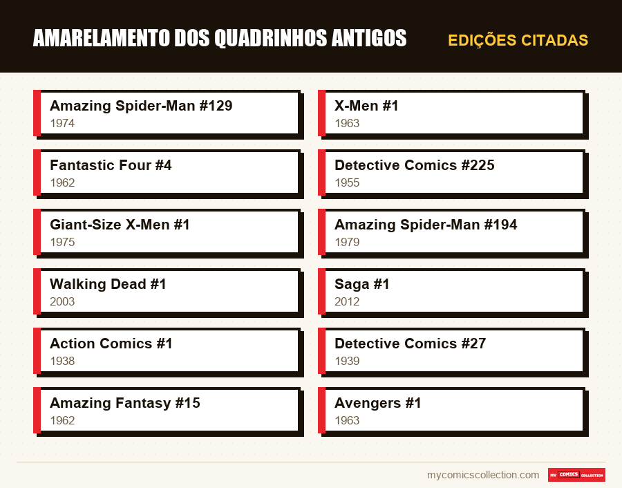 Edições citadas : Amarelamento dos quadrinhos antigos