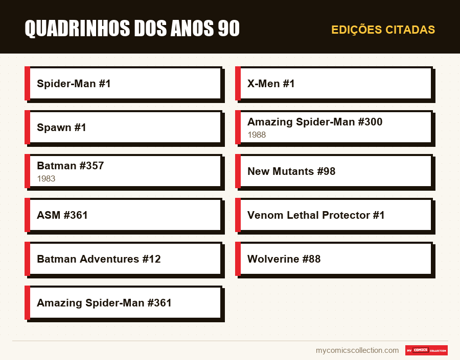 Edições citadas : Quadrinhos dos anos 90