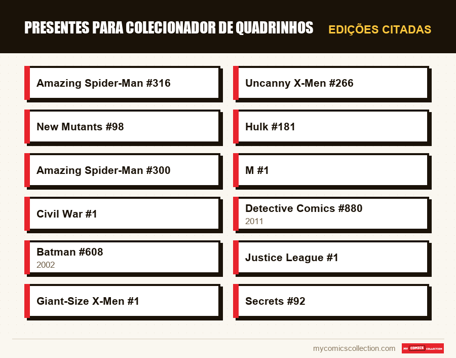 Edições citadas : Presentes para colecionador de quadrinhos