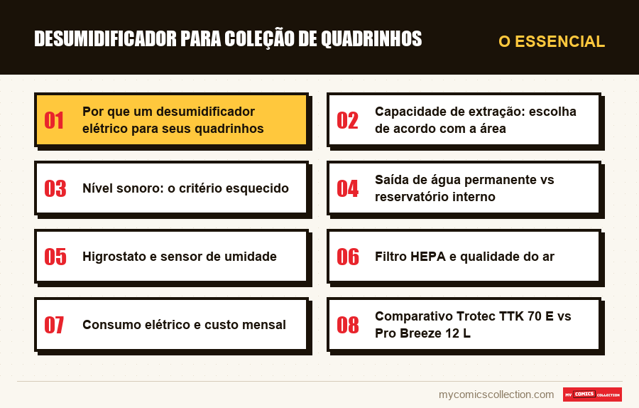O essencial : Desumidificador para coleção de quadrinhos