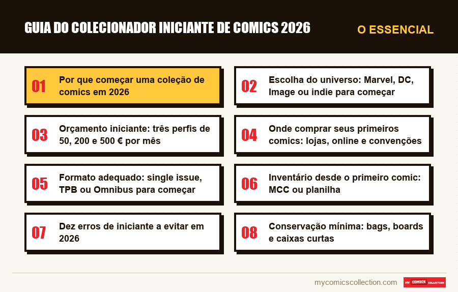O essencial : Guia do Colecionador Iniciante de Comics 2026
