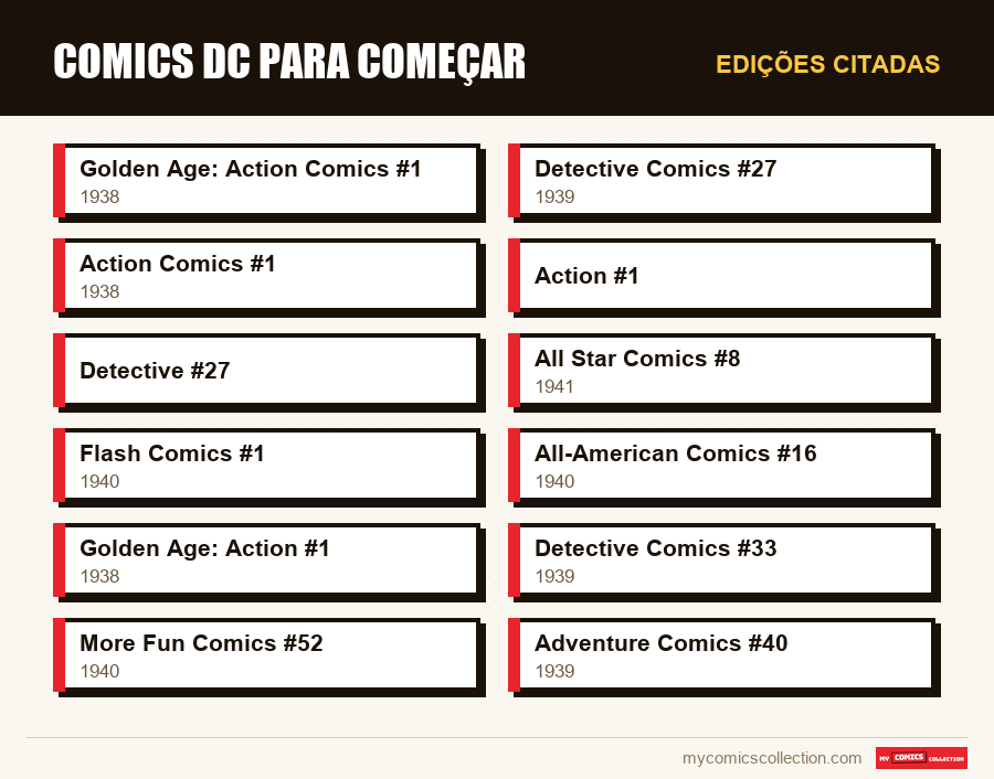 Edições citadas : Comics DC para começar