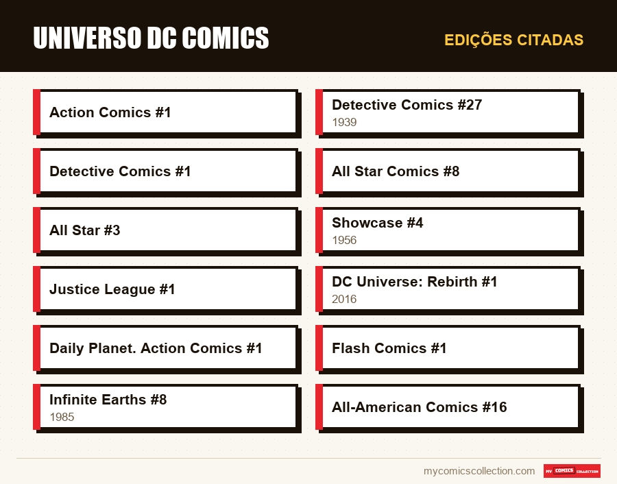 Edições citadas : Universo DC Comics