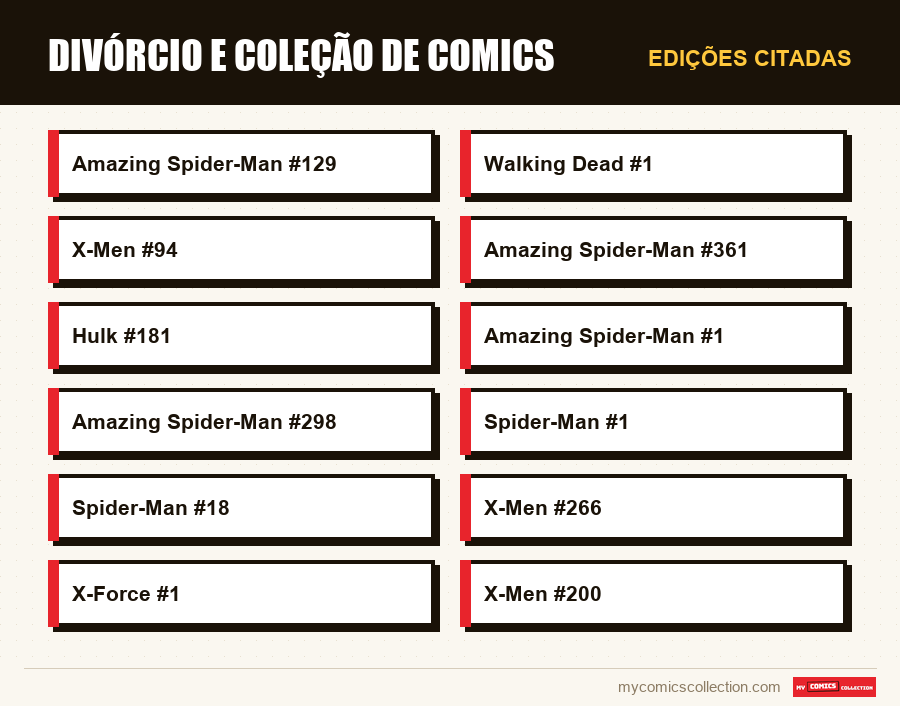 Edições citadas : Divórcio e coleção de comics