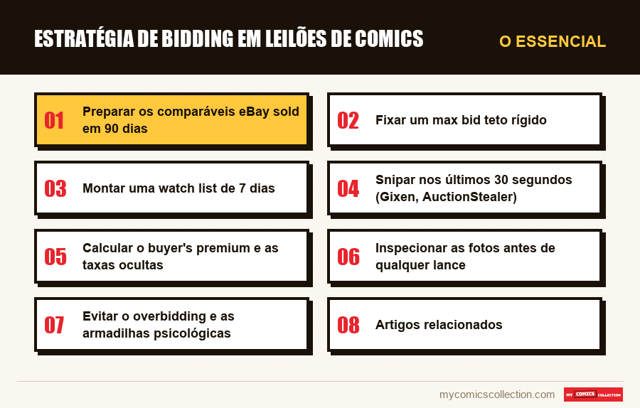 O essencial : Estratégia de bidding em leilões de comics